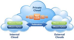 Private Cloud Diagram
